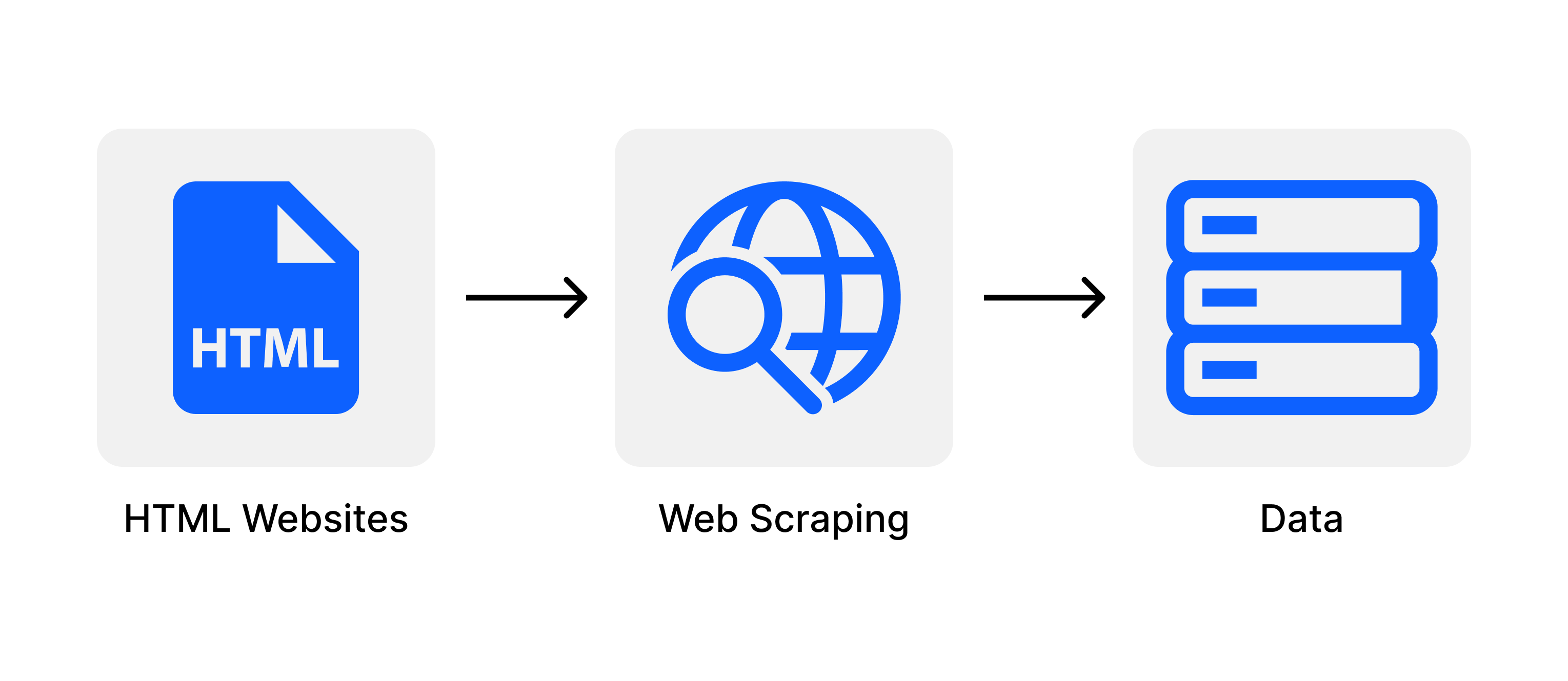 scraping